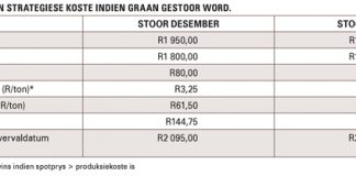 Berekeninge om in gedagte te hou