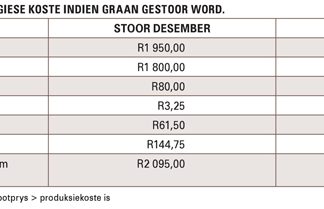 Berekeninge om in gedagte te hou