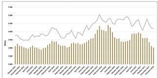 Dooiepunt in omdraaistrategie vir koring? 13 Maart 2018