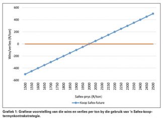 Alternatiewe om te oorweeg