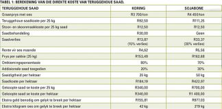 Om terug te hou of nie: Strategieë vir oopbestuifde gewasse