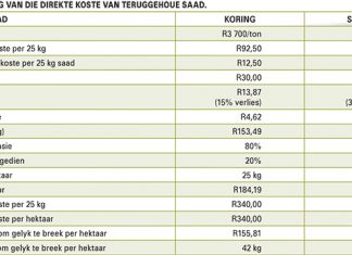 Om terug te hou of nie: Strategieë vir oopbestuifde gewasse