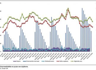 Sojaboonbedryf: Is local nie lekker nie, of wat?