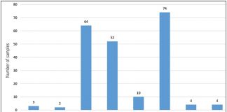 Target-site herbicide resistance in ryegrass: A three-year summary