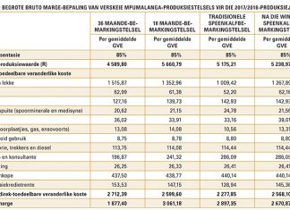 Is my beesproduksiestelsel reg vir my boerdery?