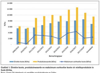 Oorhoofse koste: Maak deeglik somme