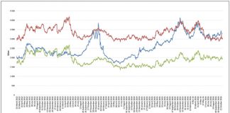 White maize meal prices and trends from shortage to deficit – Part 2