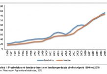 Fokus; hou koers in uitdagende omstandighede