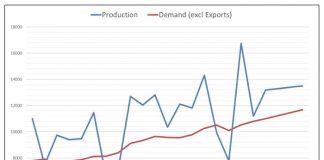 International export and value adding opportunities for South Africa
