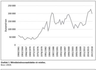 Waar sal die vraag vandaan kom?