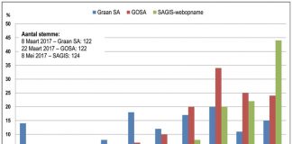 Die geloofwaardigheid van SAGIS-inligting onder die loep