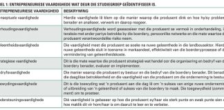 Die verband tussen entrepreneurseienskappe en finansiële prestasie
