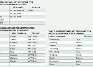 Eenjarige plante met natuurlike weerstand kortwiek aalwurms