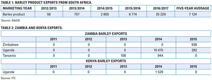 Expansion of SA barley exports: Are there opportunities?