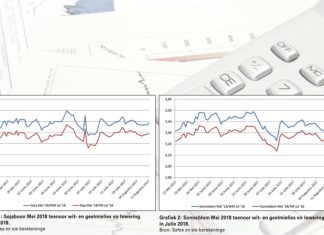 Winsgewendheid – beplan deeglik vir die nuwe seisoen