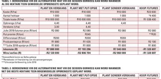 Oorwegings vir die nuwe seisoen se aanplantings