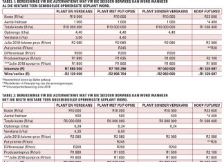 Oorwegings vir die nuwe seisoen se aanplantings