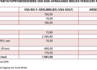 Die waardebepaling van mielies in die internasionale konteks