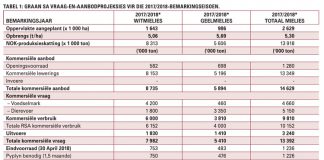 Bemarkingsmoontlikhede vir die seisoen