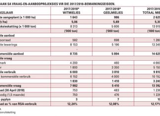 Bemarkingsmoontlikhede vir die seisoen