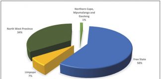 Sunflower crop quality overview of the 2015/2016 production season