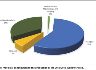Sunflower crop quality overview of the 2015/2016 production season