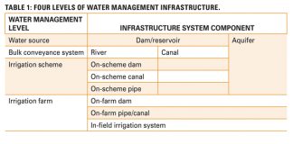 Improve irrigation efficiency by applying a water balance