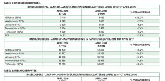 Hoe vergelyk jóú chemiese pryse met die algemene tendense?