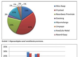 Kongresgangers sê hul sê – Deel 1