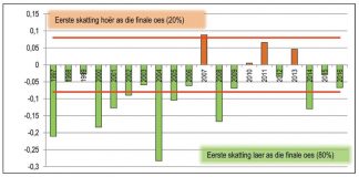Oesskattingskomitee: Noodsaaklikheid van data
