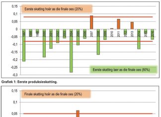 Oesskattingskomitee: Noodsaaklikheid van data