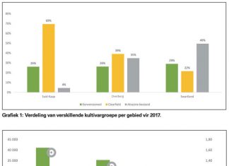 Paspoortstelsel voeg waarde toe