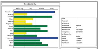 Plantsapontledings maak pasgemaakte bemestingsprogramme moontlik