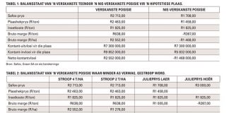 Risiko’s om te oorweeg