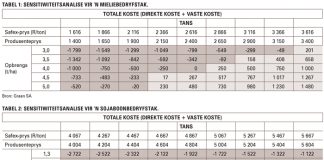 Bestuur risiko deur diversifikasie