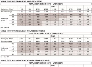 Bestuur risiko deur diversifikasie