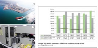 Quality of the 2015/2016 season’s imported and locally produced wheat