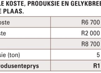 Gee aandag aan dié aspekte