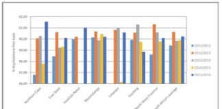 Soybean crop quality overview of the 2015/2016 season