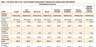 Tydigheid: Die belangrikste aspekte van graanproduksie – meet jouself hieraan