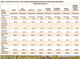 Tydigheid: Die belangrikste aspekte van graanproduksie – meet jouself hieraan
