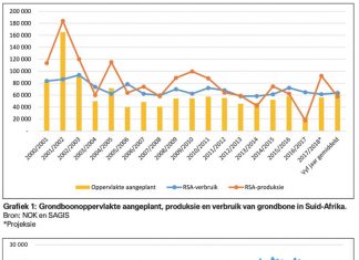 Wat bepaal die produsenteprys?