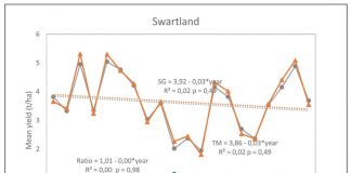 Yield improvement of dryland wheat cultivars in the Western Cape – what is the status quo?