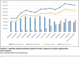 Seisoensoorsig en oorwegings vir die komende seisoen