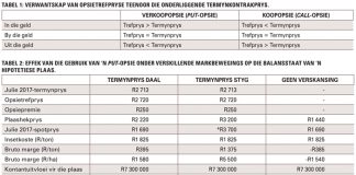 Die gebruik van Safex-opsiekontrakte