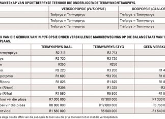Die gebruik van Safex-opsiekontrakte