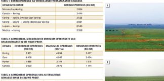 Wes-Kaapse 2016-navorsing toon puik resultate