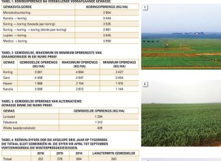 Wes-Kaapse 2016-navorsing toon puik resultate