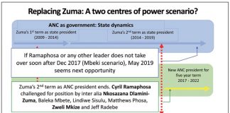 South African politics in a holding pattern