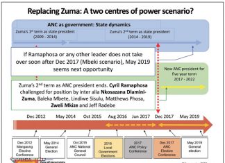 South African politics in a holding pattern
